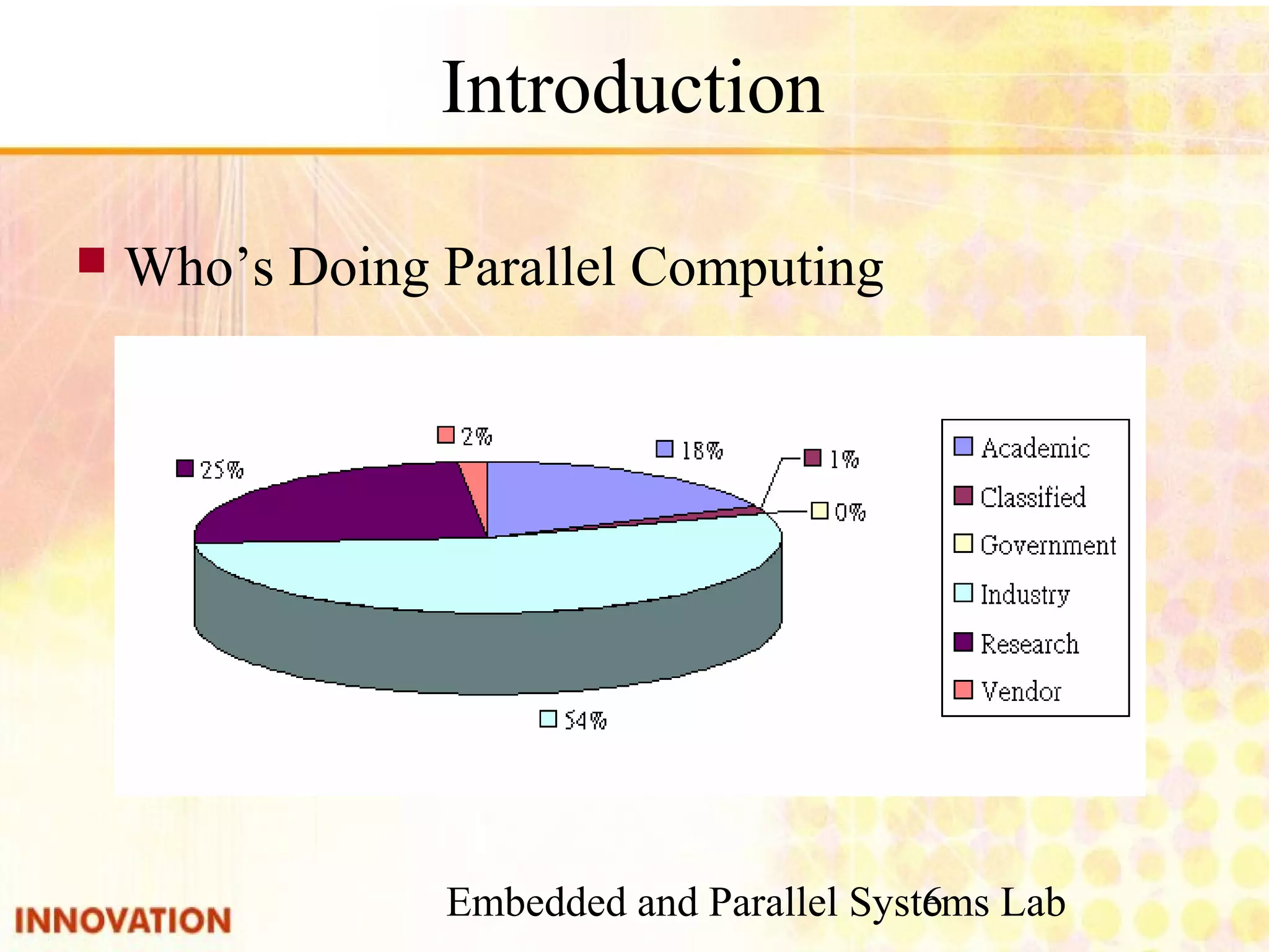 Embedded and Parallel Systems Lab 6 Introduction ■ Who’s Doing Parallel Computing 