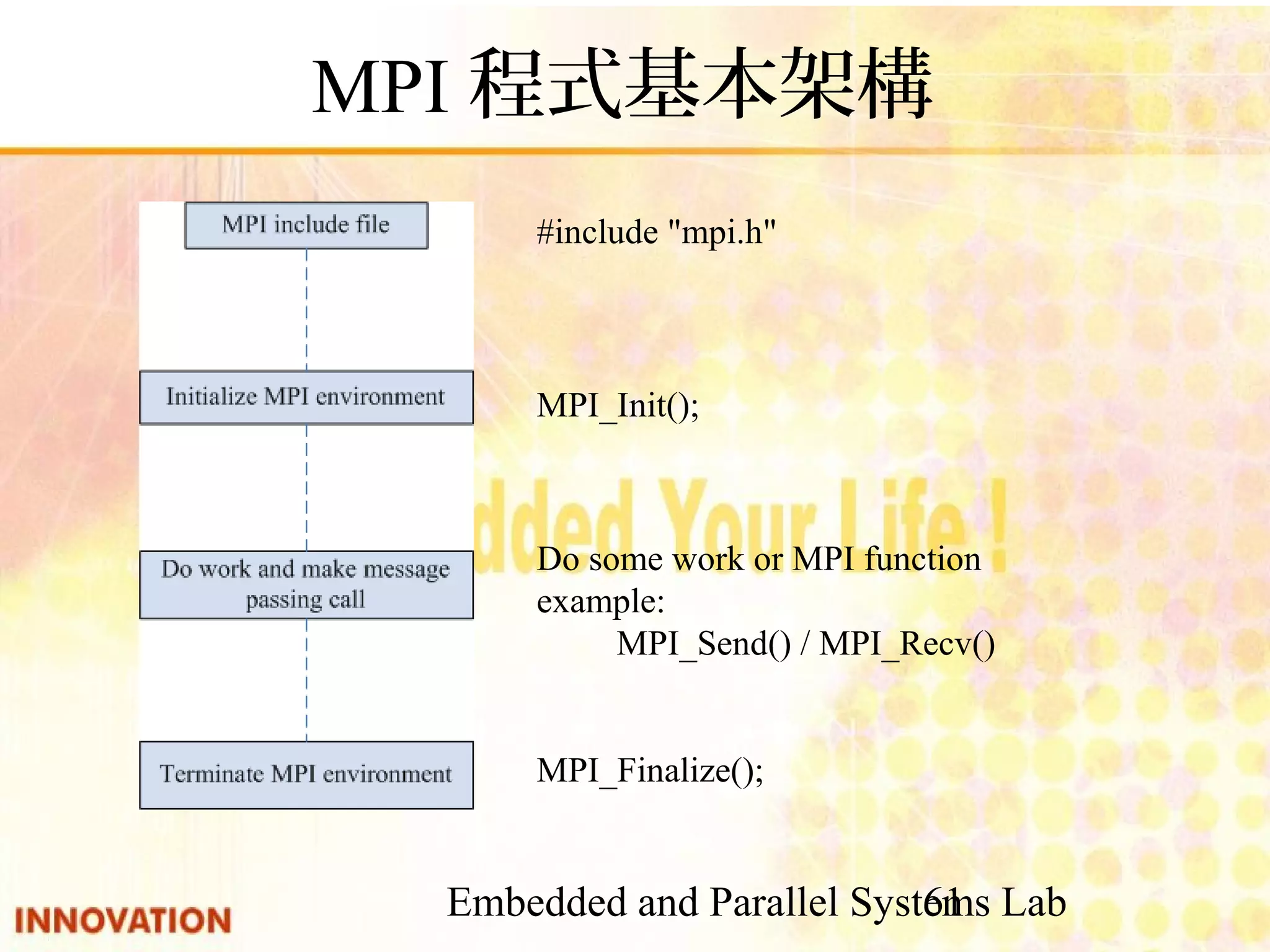Embedded and Parallel Systems Lab 61 MPI程式基本架構 #include "mpi.h" MPI_Init(); Do some work or MPI function example: MPI_Send() / MPI_Recv() MPI_Finalize(); 