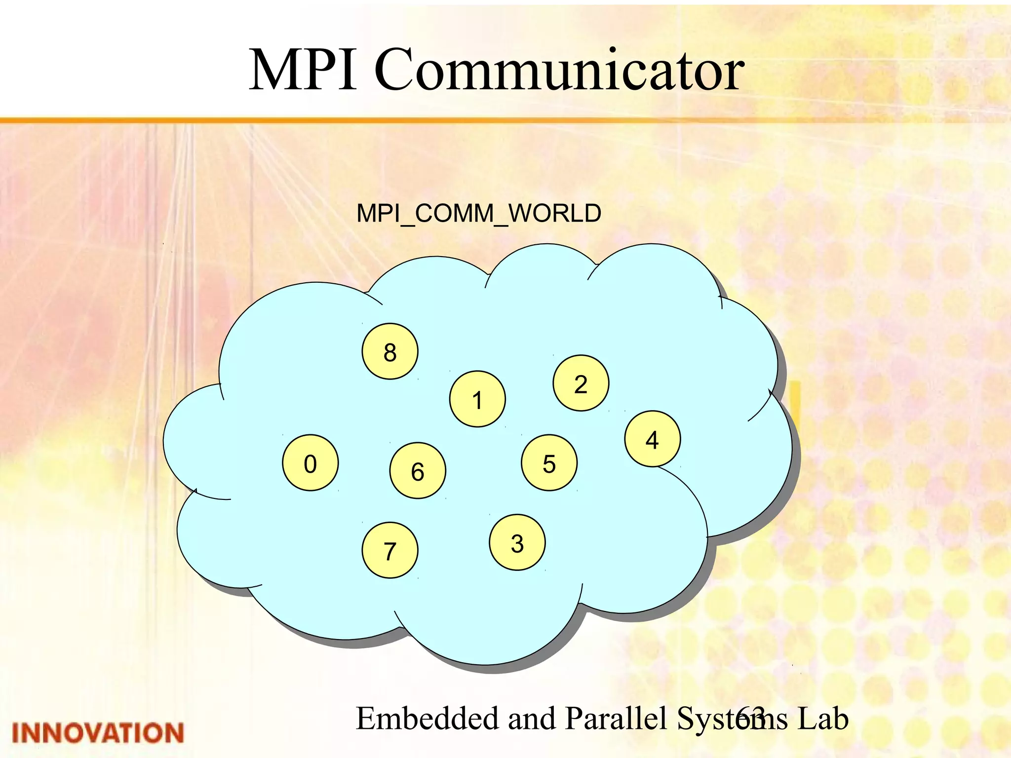 Embedded and Parallel Systems Lab 63 MPI Communicator 0 1 2 3 4 56 7 8 MPI_COMM_WORLD 