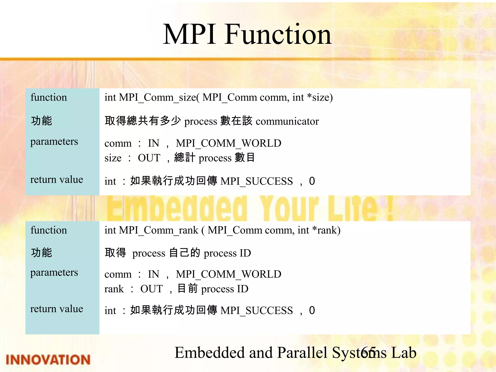 Embedded and Parallel Systems Lab 65 MPI Function int：如果執行成功回傳MPI_SUCCESS，０return value comm：IN，MPI_COMM_WORLD size：OUT，總計process數目 parameters 取得總共有多少process數在該communicator功能 int MPI_Comm_size( MPI_Comm comm, int *size)function int：如果執行成功回傳MPI_SUCCESS，０return value comm：IN，MPI_COMM_WORLD rank：OUT，目前process ID parameters 取得 process自己的process ID功能 int MPI_Comm_rank ( MPI_Comm comm, int *rank)function 