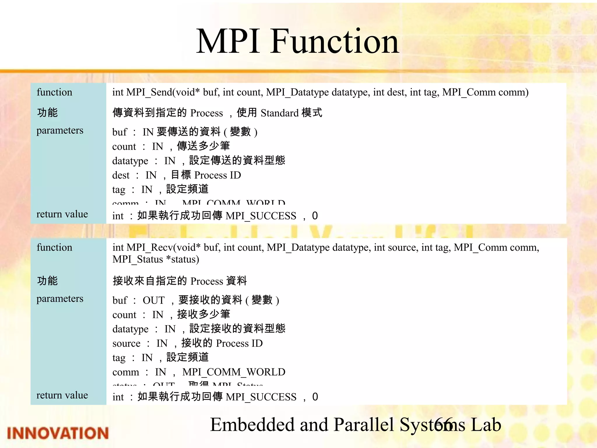 Embedded and Parallel Systems Lab 66 MPI Function int：如果執行成功回傳MPI_SUCCESS，０return value buf：IN要傳送的資料(變數) count：IN，傳送多少筆 datatype：IN，設定傳送的資料型態 dest：IN，目標Process ID tag：IN，設定頻道 comm：IN，MPI_COMM_WORLD parameters 傳資料到指定的Process，使用Standard模式功能 int MPI_Send(void* buf, int count, MPI_Datatype datatype, int dest, int tag, MPI_Comm comm)function int：如果執行成功回傳MPI_SUCCESS，０return value buf：OUT，要接收的資料(變數) count：IN，接收多少筆 datatype：IN，設定接收的資料型態 source：IN，接收的Process ID tag：IN，設定頻道 comm：IN，MPI_COMM_WORLD status：OUT，取得MPI_Status parameters 接收來自指定的Process資料功能 int MPI_Recv(void* buf, int count, MPI_Datatype datatype, int source, int tag, MPI_Comm comm, MPI_Status *status) function 