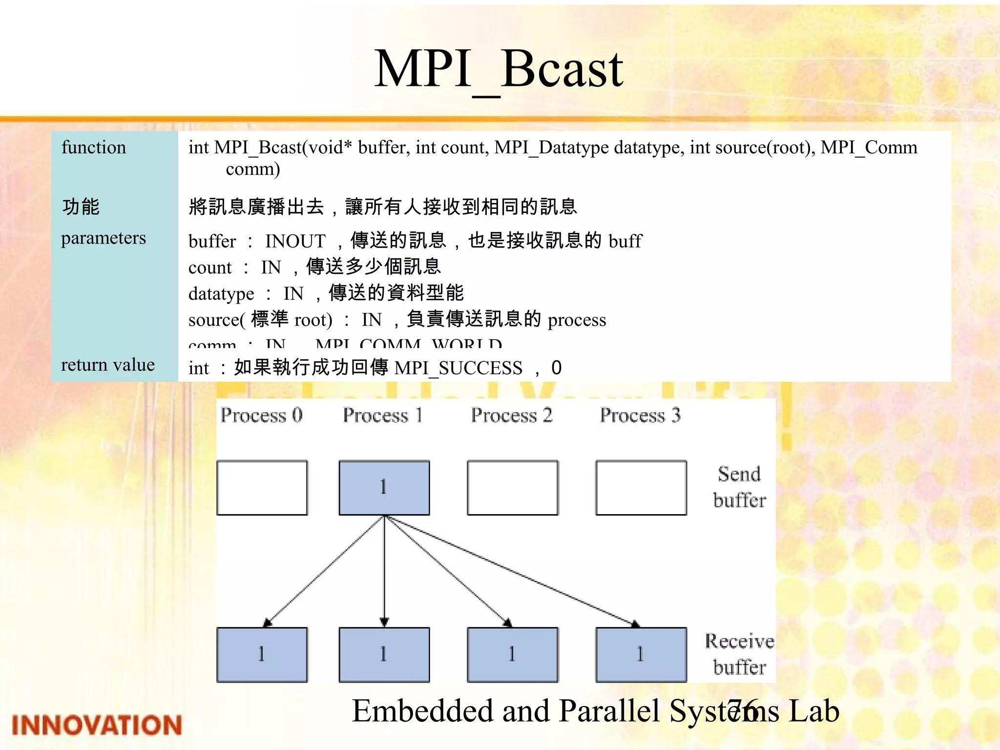 Embedded and Parallel Systems Lab 76 MPI_Bcast int：如果執行成功回傳 MPI_SUCCESS，０return value buffer：INOUT，傳送的訊息，也是接收訊息的 buff count：IN，傳送多少個訊息 datatype：IN，傳送的資料型能 source(標準root)：IN，負責傳送訊息的process comm：IN，MPI_COMM_WORLD parameters 將訊息廣播出去，讓所有人接收到相同的訊息功能 int MPI_Bcast(void* buffer, int count, MPI_Datatype datatype, int source(root), MPI_Comm comm) function 
