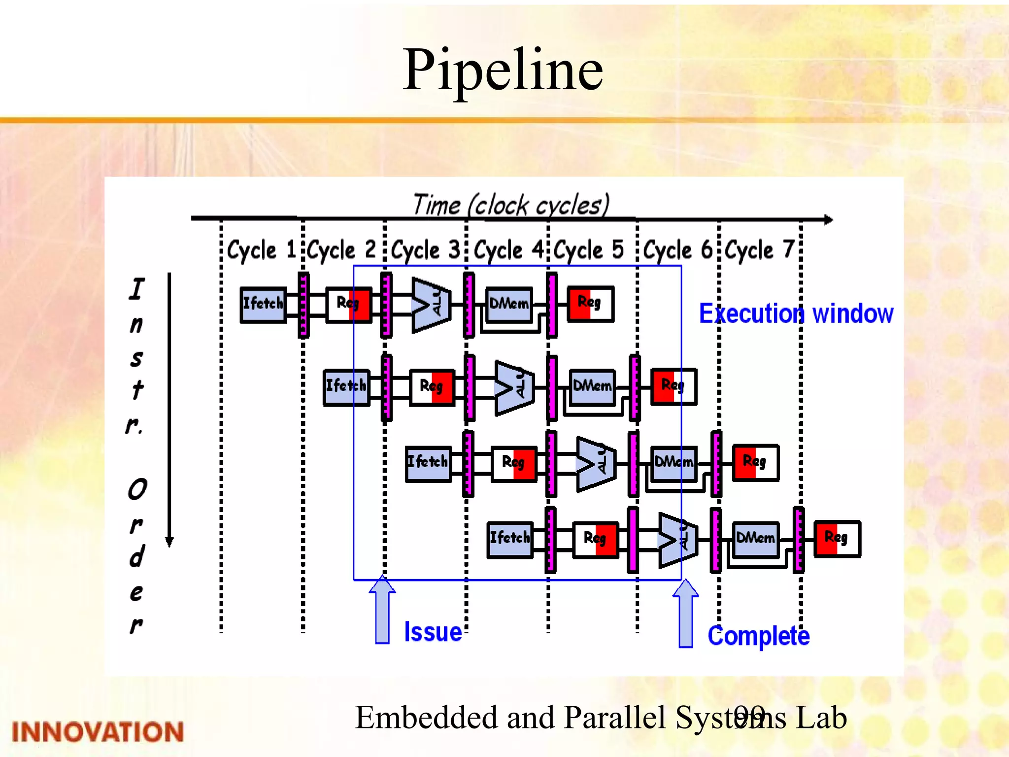 Embedded and Parallel Systems Lab 99 Pipeline 