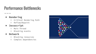 Performance Bottlenecks
● Rendering
○ Critical Rendering Path
○ Reflow/Repaint
● Javascript
○ Main Thread
○ Blocking events
● Network
○ Blocking resources
○ Complex dependencies
 
