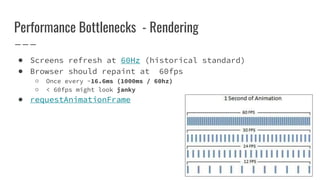Performance Bottlenecks - Rendering
● Screens refresh at 60Hz (historical standard)
● Browser should repaint at 60fps
○ Once every ~16.6ms (1000ms / 60hz)
○ < 60fps might look janky
● requestAnimationFrame
 