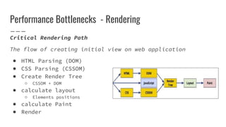 Performance Bottlenecks - Rendering
Critical Rendering Path
The flow of creating initial view on web application
● HTML Parsing (DOM)
● CSS Parsing (CSSOM)
● Create Render Tree
○ CSSOM + DOM
● calculate layout
○ Elements positions
● calculate Paint
● Render
 