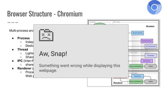 Browser Structure - Chromium
Multi-process architecture
● Process
○ Independent program that runs in OS
○ Dedicated memory space
● Thread
○ Lightweight executable within a process
○ Shares process memory
● IPC (Inter-Process Communication)
○ share data between processes
● Renderer (process)
○ Process that creating
Web page from HTML, JS, CSS
● Pros
○ Isolation (bugs)
○ Security
● Cons
○ CPU
○ Memory
 
