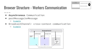 Browser Structure - Workers Communication
● Asynchronous Communication
● postMessage/onMessage
○ Example
● BroadcastChannel- cross-context communication
○ Example
 