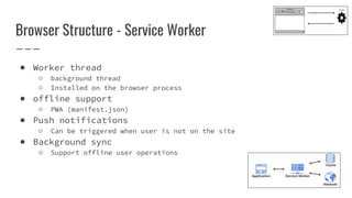 Browser Structure - Service Worker
● Worker thread
○ background thread
○ Installed on the browser process
● offline support
○ PWA (manifest.json)
● Push notifications
○ Can be triggered when user is not on the site
● Background sync
○ Support offline user operations
 