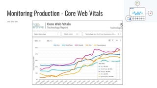 Monitoring Production - Core Web Vitals
 