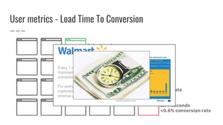 User metrics - Load Time To Conversion
 