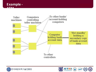 Example -
ATM
한국해양과학기술진흥원
 