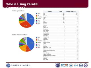Who is Using Parallel
Computing?
한국해양과학기술진흥원
 