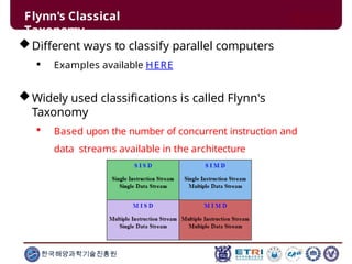 Flynn's Classical
Taxonomy
Different ways to classify parallel computers
 Examples available HERE
Widely used classifications is called Flynn's
Taxonomy
 Based upon the number of concurrent instruction and
data streams available in the architecture
한국해양과학기술진흥원
 