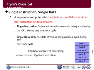 Single Instruction, Single Data
 A sequential computer which exploits no parallelism in either
the instruction or data streams
• Single Instruction: Only one instruction stream is being acted on by
the CPU during any one clock cycle
• Single Data: Only one data stream is being used as input during
any
one clock cycle
• Can have concurrent processing
characteristics: Pipelined execution
Flynn's Classical
Taxonomy
한국해양과학기술진흥원
 