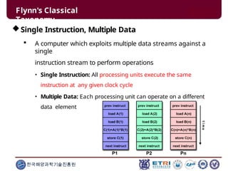 Flynn's Classical
Taxonomy
Single Instruction, Multiple Data
 A computer which exploits multiple data streams against a
single
instruction stream to perform operations
• Single Instruction: All processing units execute the same
instruction at any given clock cycle
• Multiple Data: Each processing unit can operate on a different
data element
한국해양과학기술진흥원
 