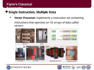 Flynn's Classical
Taxonomy
Single Instruction, Multiple Data
 Vector Processor implements a instruction set containing
instructions that operates on 1D arrays of data called
vectors
한국해양과학기술진흥원
 