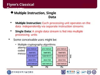 Multiple Instruction, Single
Data
 Multiple Instruction: Each processing unit operates on the
data independently via separate instruction streams
 Single Data: A single data stream is fed into multiple
processing units
 Some conceivable uses might be:
• Multiple cryptography algorithms
attempting to crack a single
coded
message
Flynn's Classical
Taxonomy
한국해양과학기술진흥원
 