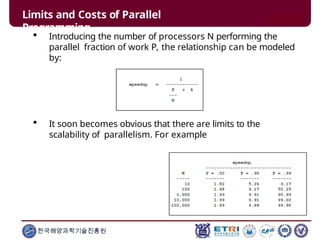  Introducing the number of processors N performing the
parallel fraction of work P, the relationship can be modeled
by:
 It soon becomes obvious that there are limits to the
scalability of parallelism. For example
Limits and Costs of Parallel
Programming
한국해양과학기술진흥원
 