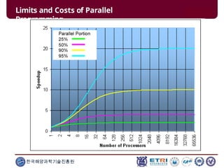 Limits and Costs of Parallel
Programming
한국해양과학기술진흥원
 