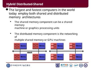 Hybrid Distributed-Shared
Memory
The largest and fastest computers in the world
today employ both shared and distributed
memory architectures
 The shared memory component can be a shared
memory
machine or graphics processing units
 The distributed memory component is the networking
of
multiple shared memory or GPU machines
한국해양과학기술진흥원
 
