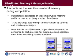 Distributed Memory / Message Passing
Model
A set of tasks that use their own local memory
during computation
 Multiple tasks can reside on the same physical machine
and/or across an arbitrary number of machines.
 Tasks exchange data through communications by sending
and receiving messages.
 Data transfer usually requires cooperative operations to be
performed by each process. For example, a send operation
must have a matching receive operation.
한국해양과학기술진흥원
 