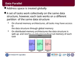 Address space is treated globally
A set of tasks work collectively on the same data
structure, however, each task works on a different
partition of the same data structure
 On shared memory architectures, all tasks may have access
to
the data structure through global memory
 On distributed memory architectures the data structure is
split up and resides as "chunks" in the local memory of each
task
Data Parallel
Model
한국해양과학기술진흥원
 