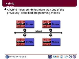 Hybrid
Model
A hybrid model combines more than one of the
previously described programming models
한국해양과학기술진흥원
 