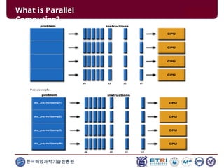What is Parallel
Computing?
한국해양과학기술진흥원
 