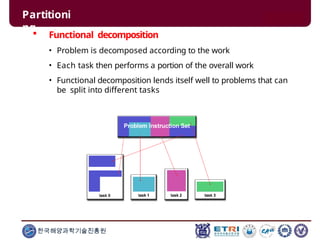 Partitioni
ng
 Functional decomposition
• Problem is decomposed according to the work
• Each task then performs a portion of the overall work
• Functional decomposition lends itself well to problems that can
be split into different tasks
한국해양과학기술진흥원
 