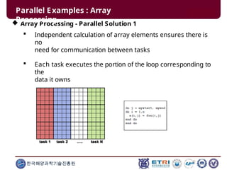  Array Processing - Parallel Solution 1
 Independent calculation of array elements ensures there is
no
need for communication between tasks
 Each task executes the portion of the loop corresponding to
the
data it owns
Parallel Examples : Array
Processing
한국해양과학기술진흥원
 