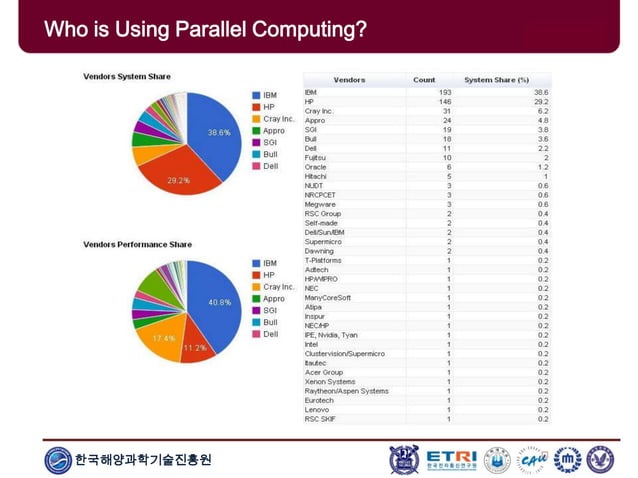 Introduction to Parallel and Distributed Computing | PPTX