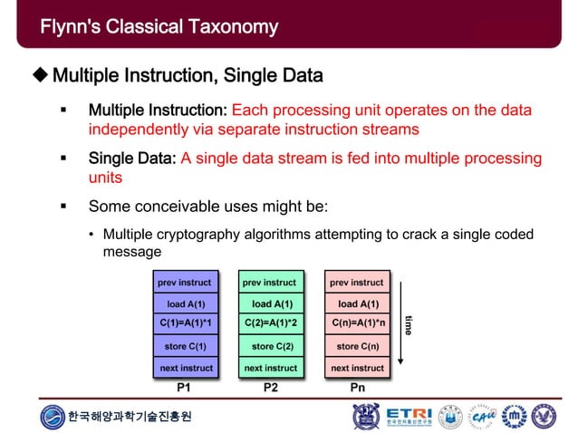 Introduction to Parallel and Distributed Computing | PPT