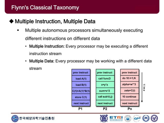 Introduction to Parallel and Distributed Computing | PPTX