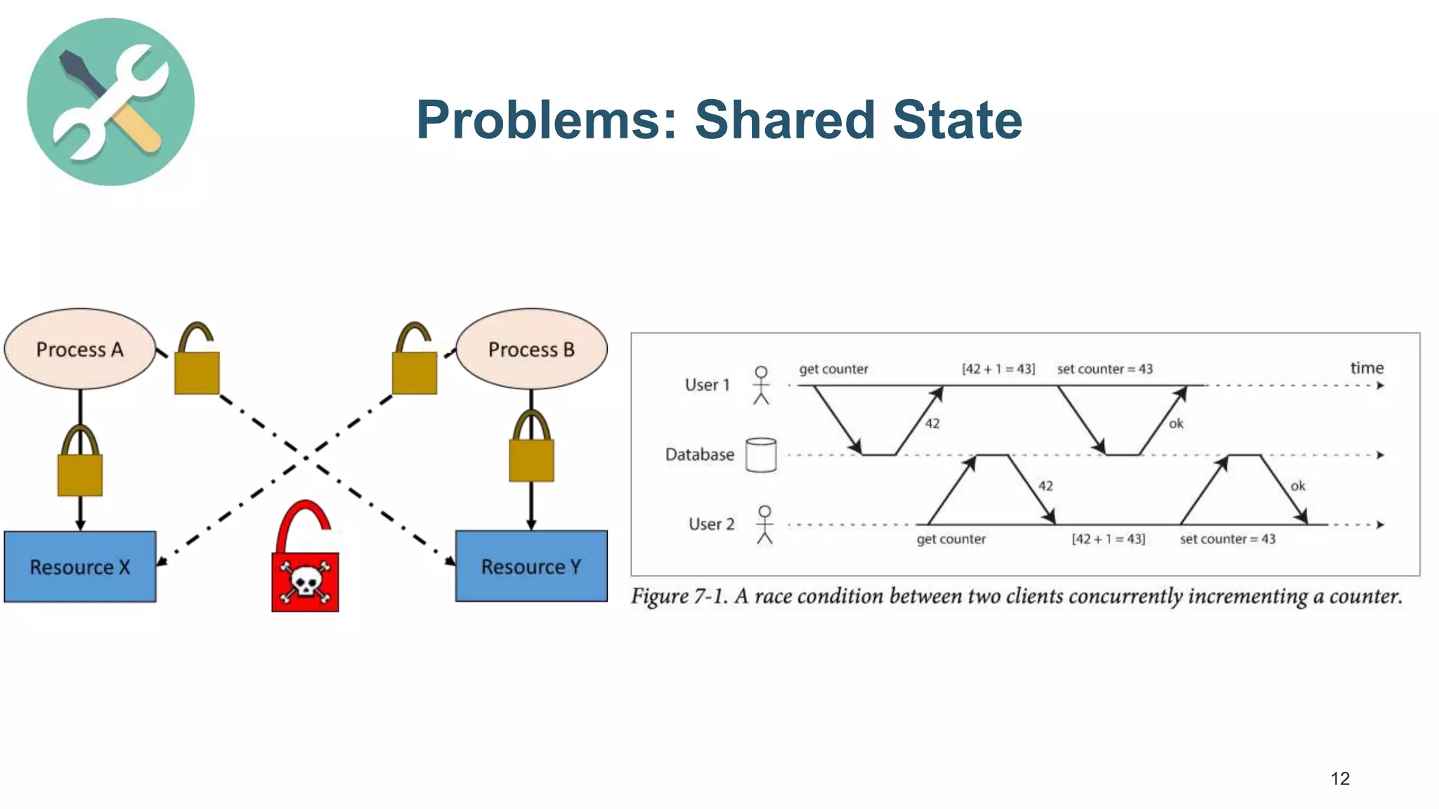 12 Problems: Shared State 