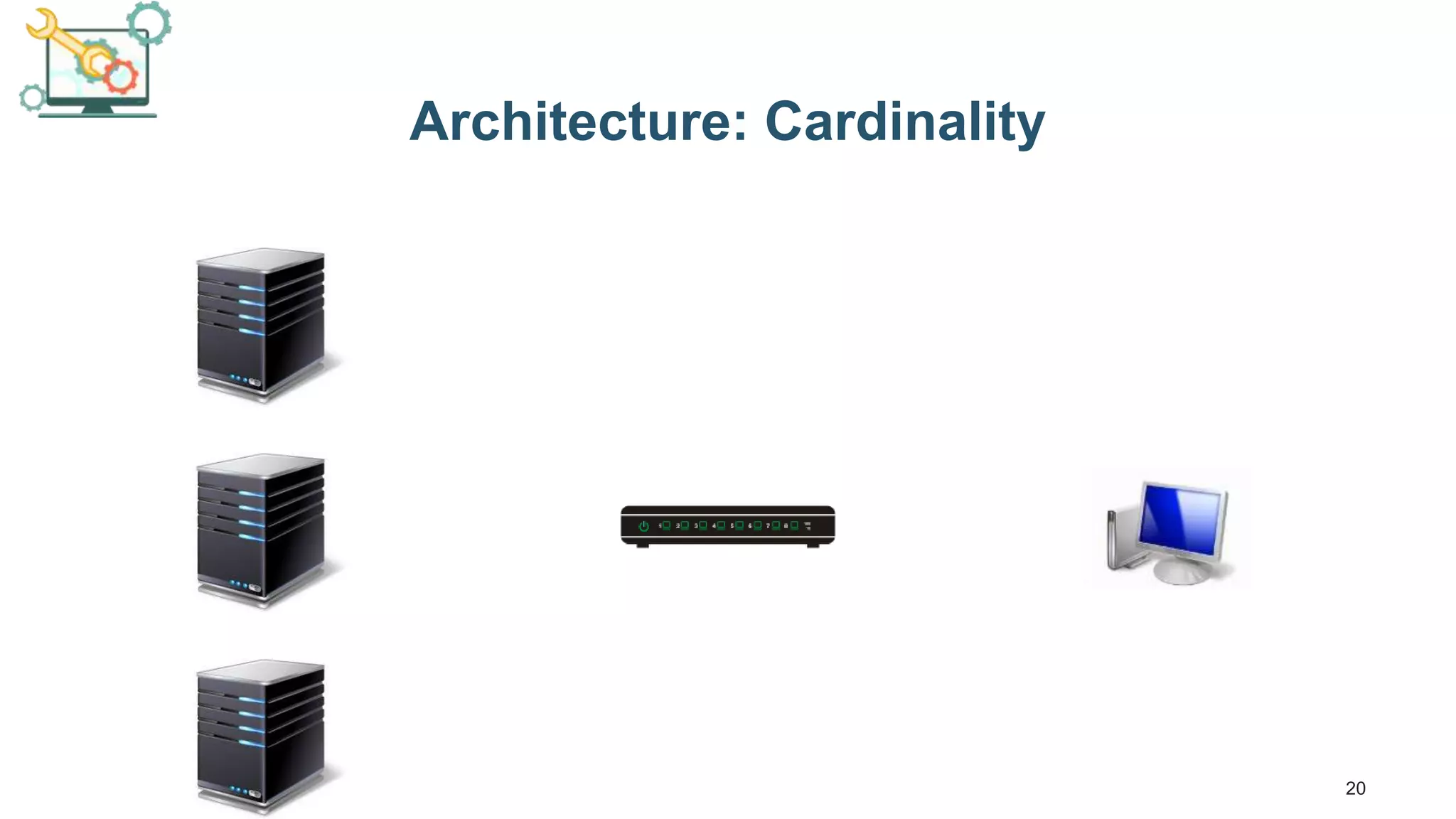20 Architecture: Cardinality 