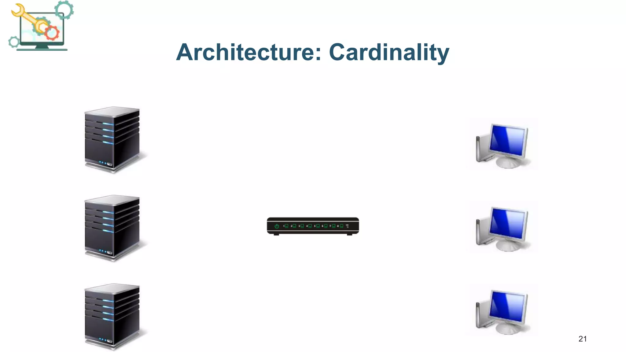 21 Architecture: Cardinality 
