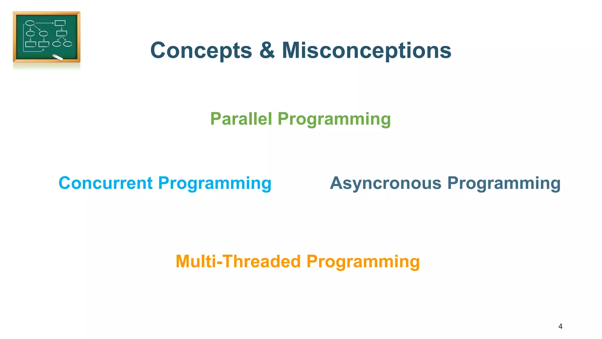 4 Concepts & Misconceptions Parallel Programming Concurrent Programming Asyncronous Programming Multi-Threaded Programming 