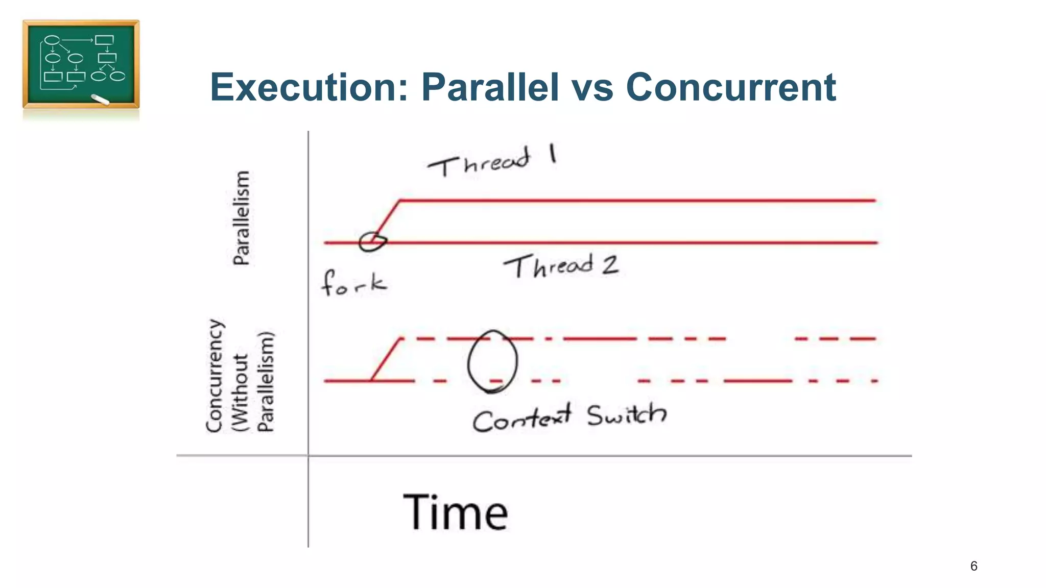 6 Execution: Parallel vs Concurrent 