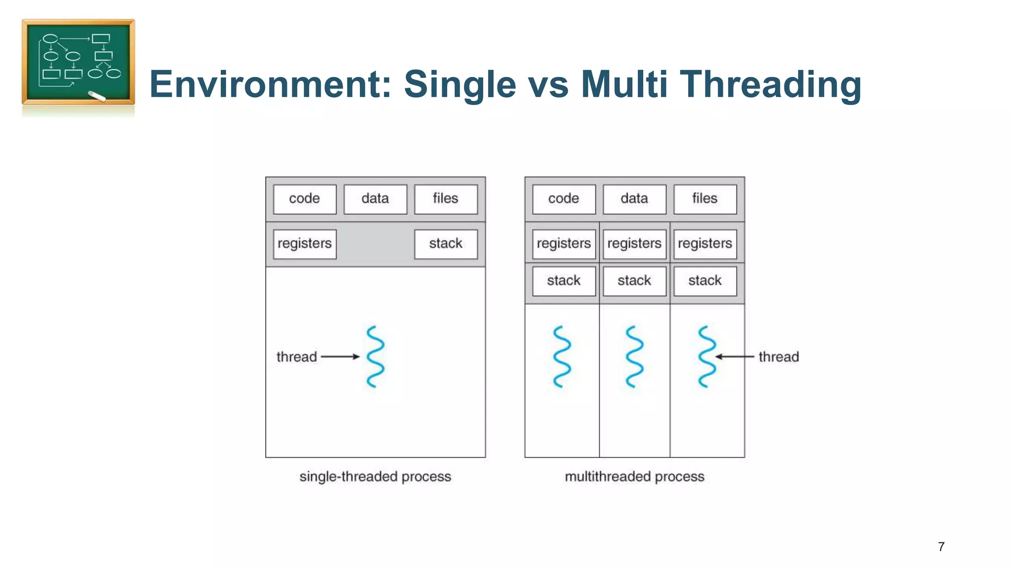 7 Environment: Single vs Multi Threading 