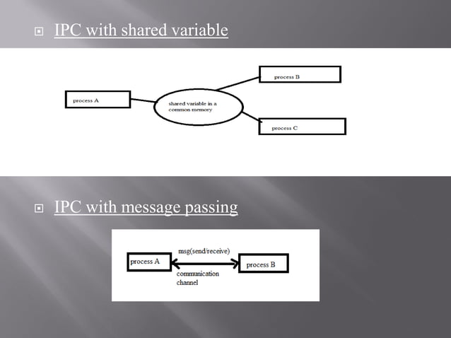 Parallel programming model, language and compiler in ACA. | PDF