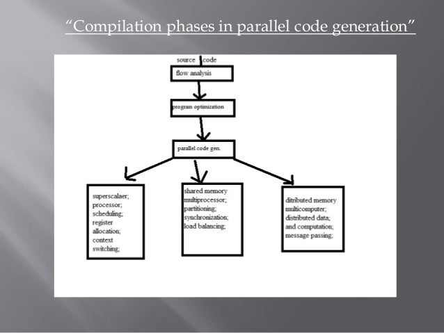 Parallel Programming Model Language And Compiler In Aca Parallel Programming Model Language And Compiler In Aca