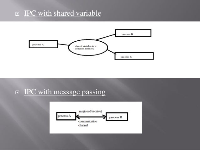 Parallel Programming Model Language And Compiler In Aca Parallel Programming Model Language And Compiler In Aca