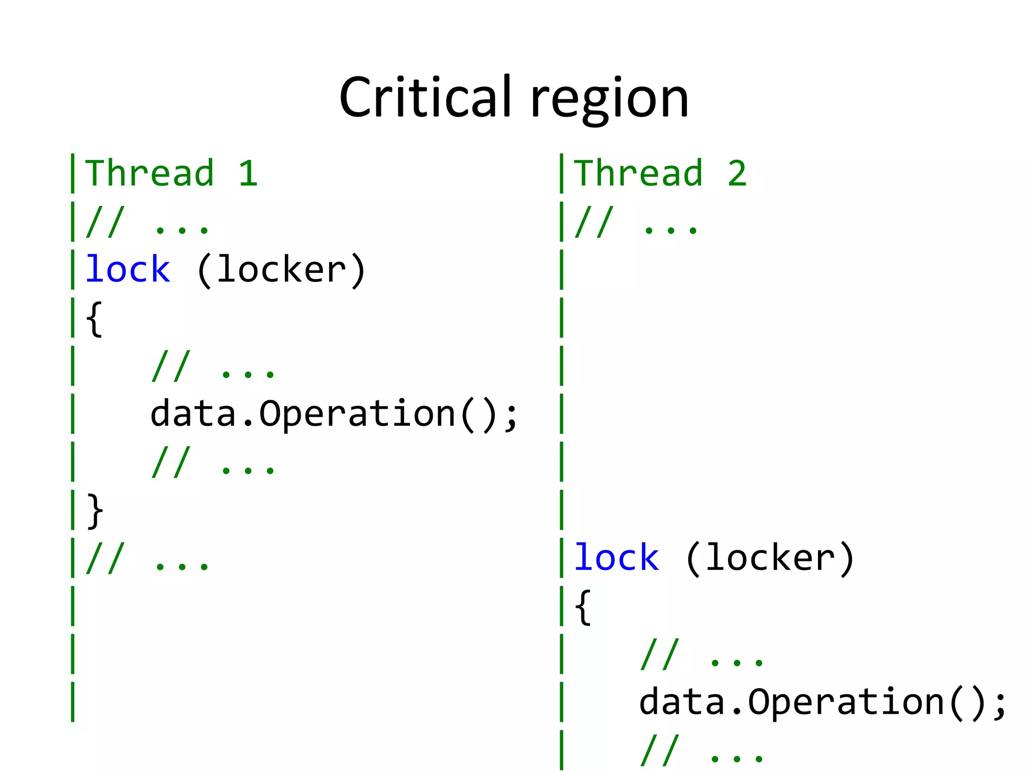 Parallel programming patterns - Олександр Павлишак | PPT