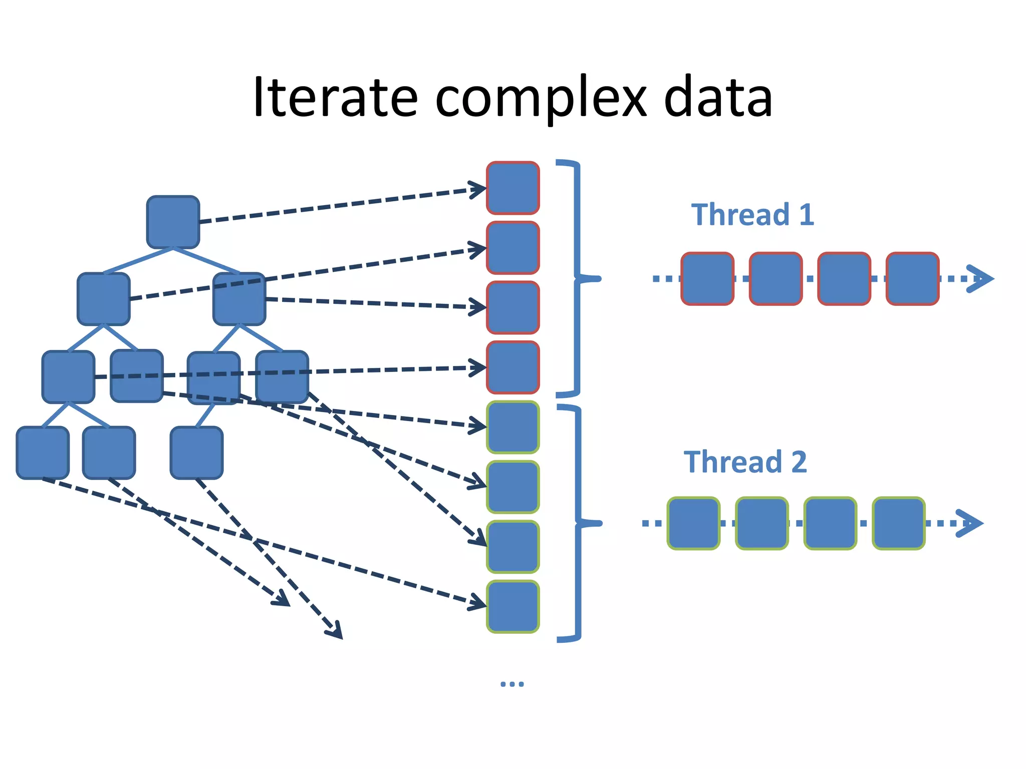 Parallel programming patterns - Олександр Павлишак | PPT