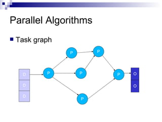 Parallel Programming Primer | PPT