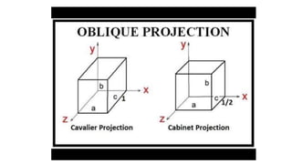 Parallel projection | PPTX