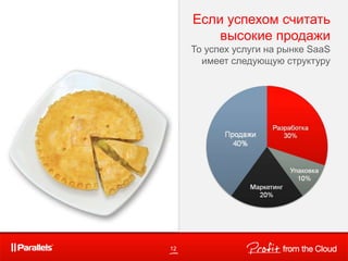 Если успехом считать
высокие продажи
То успех услуги на рынке SaaS
имеет следующую структуру
12
 