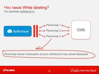 20
Что такое White labeling?
На примере softcloud.ru
СМБ
Реселлер 1
Реселлер 2
Реселлер 3
Реселлер может оказывать услуги softcloud’a под своим брендом
 