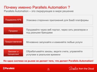 Поддержка APS
Предоставление
Упаковка сторонних приложений для SaaS платформы
Мгновенно запускайте и изменяйте любые услуги
Продавайте через веб портал, через сеть реселеров и
под разными брендами
Биллинг и
процессинг
Продажи
Обрабатывайте заказы, ведите счета, управляйте
услугами в реальном времени
Ни одна система на рынке не делает того, что делает Parallels Automation!
22
Почему именно Parallels Automation ?
Parallels Automation – это лидирующее в мире решение
 